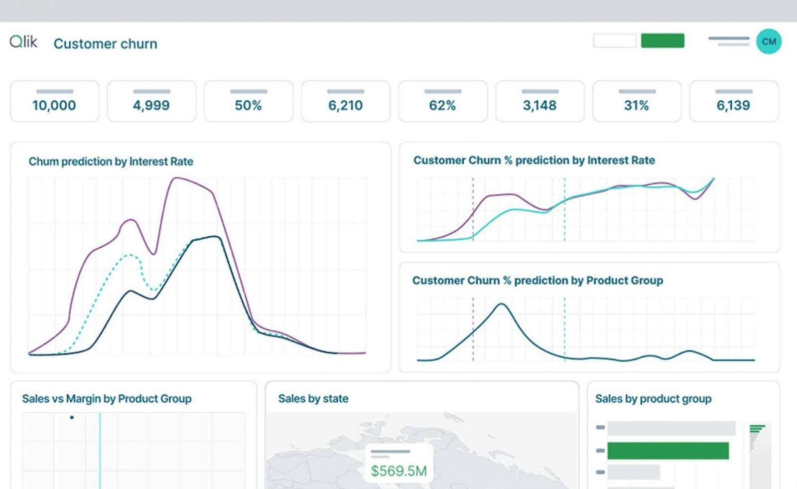 Analytics and AI featured Image